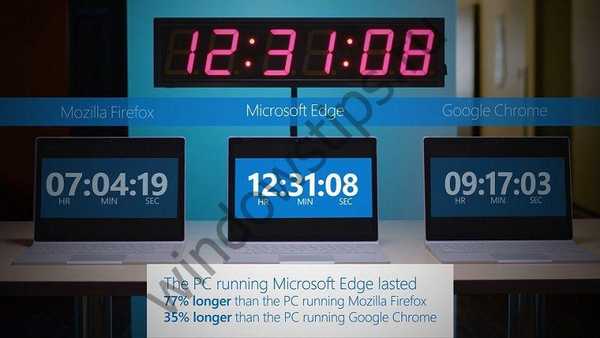 Microsoft твърди, че Edge е най-енергийният икономичен настолен браузър