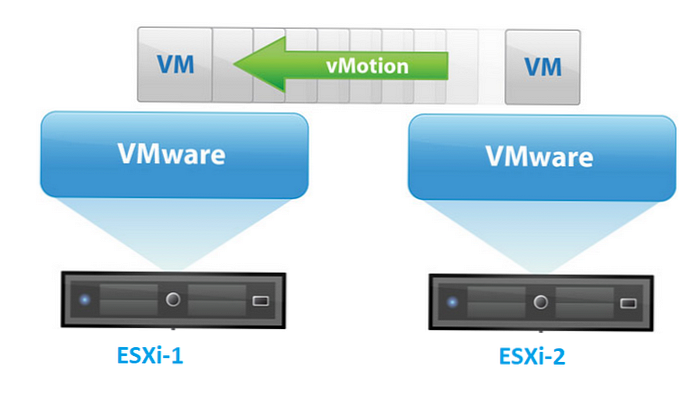 Често задавани въпроси за VMotion във VMWare vSphere функции, типове, настройки