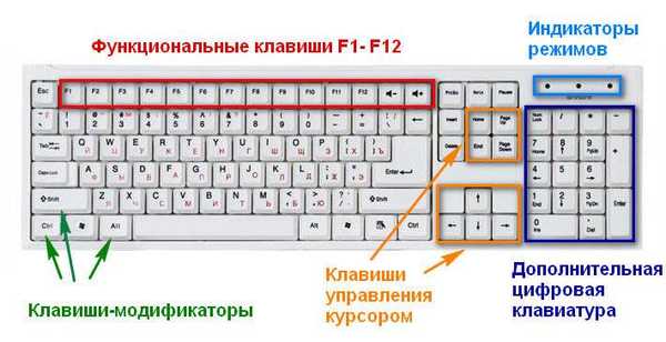 Pintasan keyboard Windows