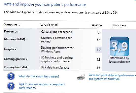 Rozbiť index výkonnosti systému Windows
