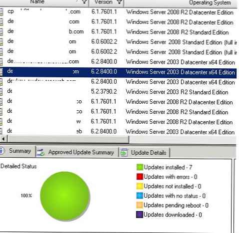 Aktualizujeme službu WSUS tak, aby podporovala systémy Windows 8 a Windows 2012