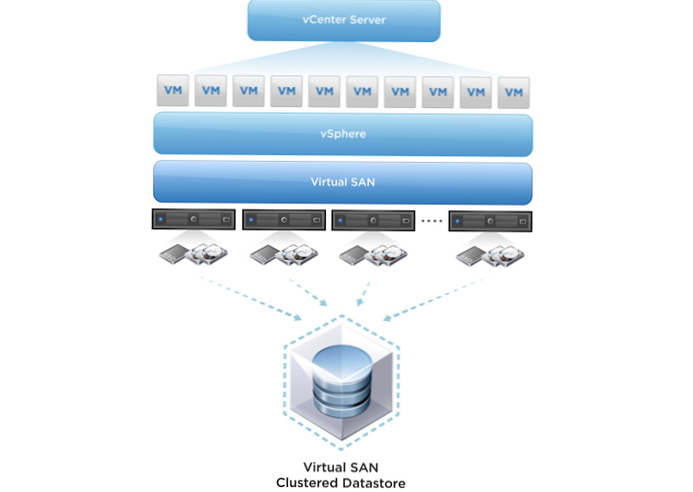 Vlastnosti a konfigurace clusteru VMware vSAN 6.5