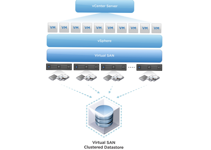 VMware vSAN 6.5 GYIK szolgáltatások és fürtkonfiguráció