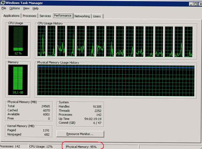 Masalah cache sistem file yang tinggi pada Windows Server 2008 R2