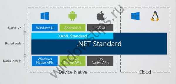 Továbbfejlesztett szolgáltatások a .NET fejlesztők számára