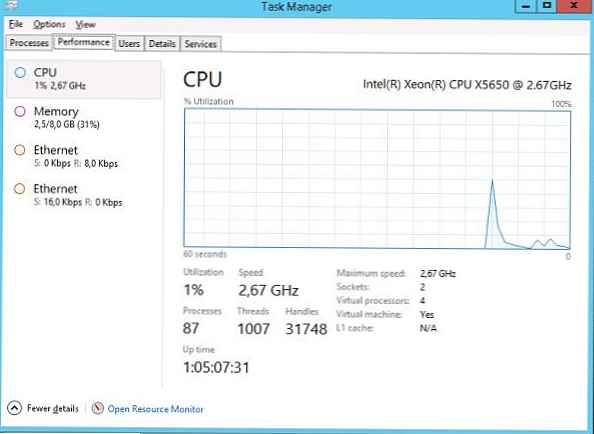 Брояч на производителността в Windows Server 2012 / R2 Task Manager