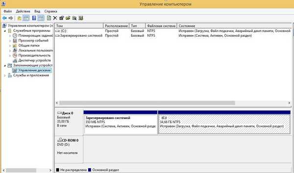 Створення резервної копії Windows 8.1 в програмі AOMEI Backupper і збереження її на мережевому ресурсі. Відновлення операційної системи з резервної копії по мережі, якщо вона не запускається