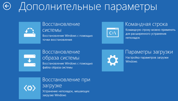 Windows helyreállítási környezet (Windows RE)