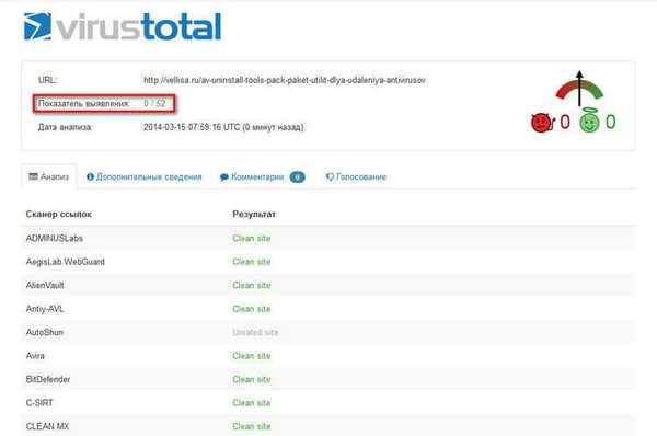 VirusTotal.com - онлайн сервіс для перевірки на віруси