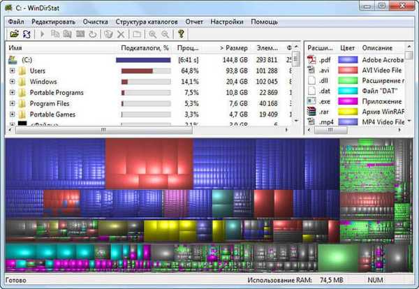 WinDirStat pre analýzu a čistenie miesta na disku