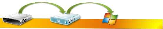 Spuštění systému Windows 7 z virtuálního pevného disku (VHD)