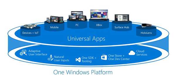 Microsoft je spregovoril o platformi univerzalnih aplikacij za Windows 10