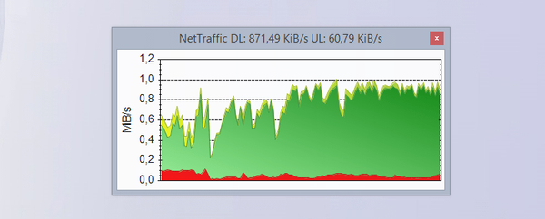 NetTraffic - monitorowanie ruchu sieciowego (przepustowości) i prędkości Internetu w zasobniku systemowym Windows