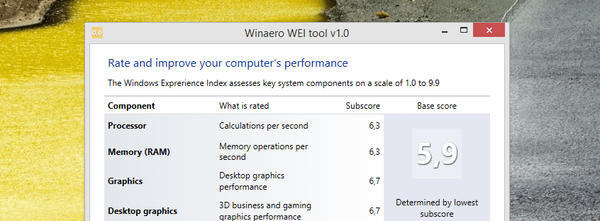 WEI Tool je še ena brezplačna aplikacija za ogled indeksa uspešnosti v sistemu Windows 8.1