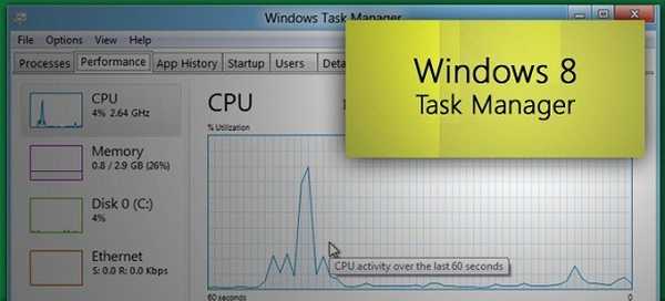 Mini-upravitelj opravil v sistemu Windows 8 za Windows 7, Vista in XP