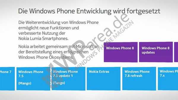 Po aktualizaci Windows Phone 7.8 budou k dispozici další aktualizace