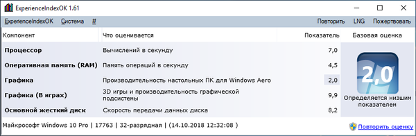 Як подивитися індекс продуктивності в Windows 10