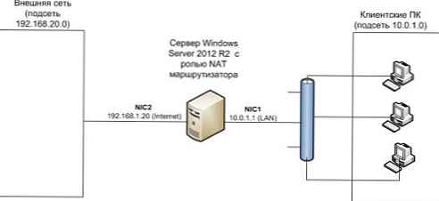 Konfigurace routeru založeného na systému Windows Server 2012 R2