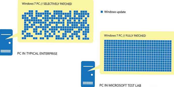 Model Pembaruan Kumulatif Baru untuk Windows 7 dan 8.1