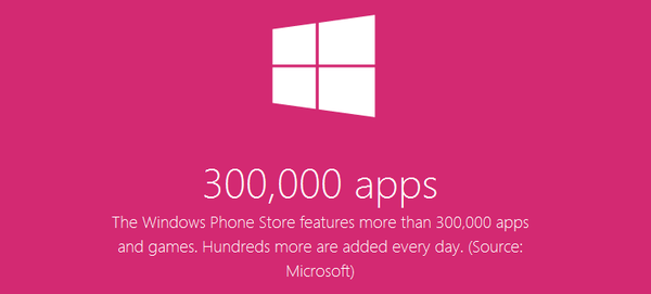 Для Windows Phone є вже понад 300 000 додатків та ігор