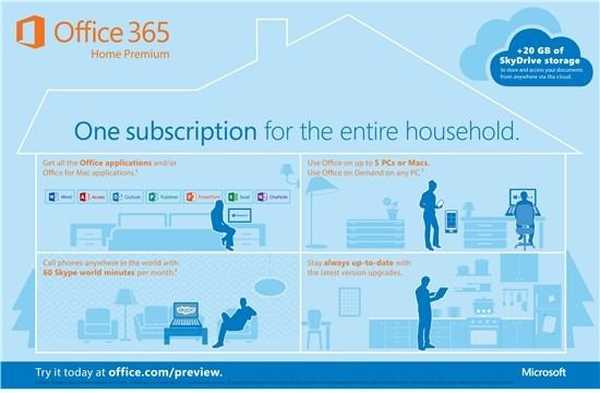 Microsoft оприлюднила ціни на Office 2013